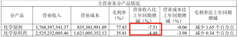 来源：健康元2025年半年报