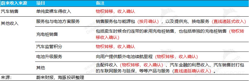 蔚来汽车卖车毛利率分析_蔚来汽车2025年第二季度财报_蔚来