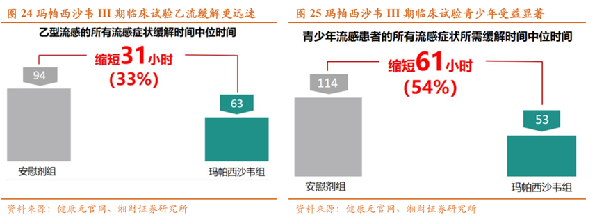 来源：湘财证券