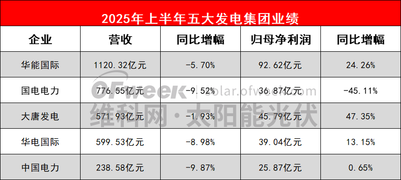 图片来源: