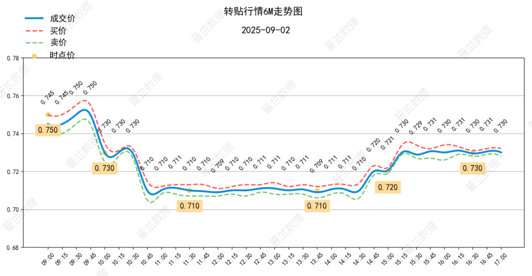 数据来源：普兰金服
