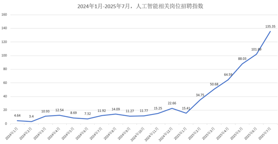 (图源:脉脉)