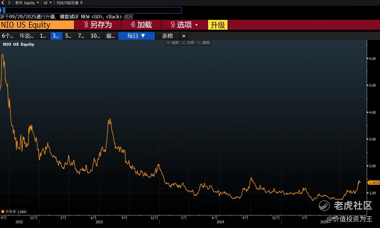 暴跌17%，蔚来暴雷了？
