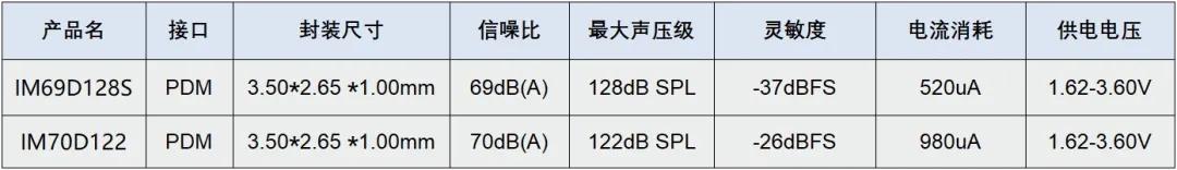 海外友商高信噪比