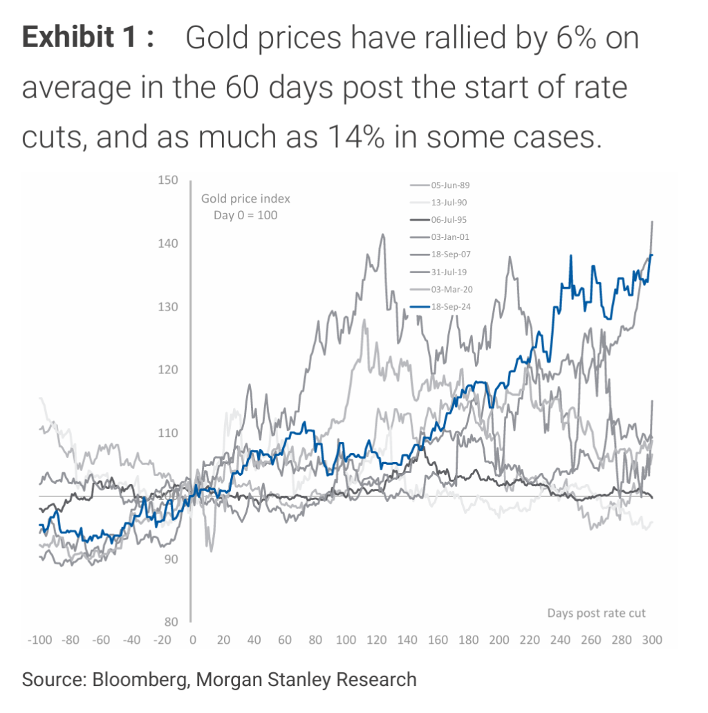 大摩：贵金属“完美风暴”已至，黄金今年有望冲击3800！