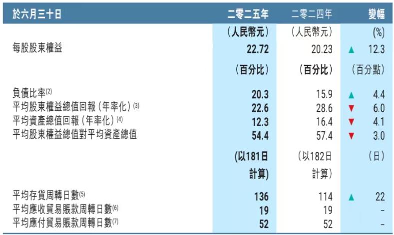 36氪根据财报截图