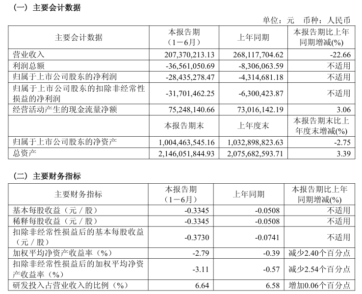 图源：万德斯公告