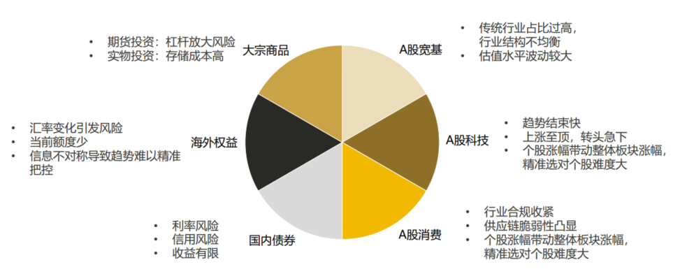 资料来源：尚艺基金；历史不代表未来，市场有风险，投资需谨慎