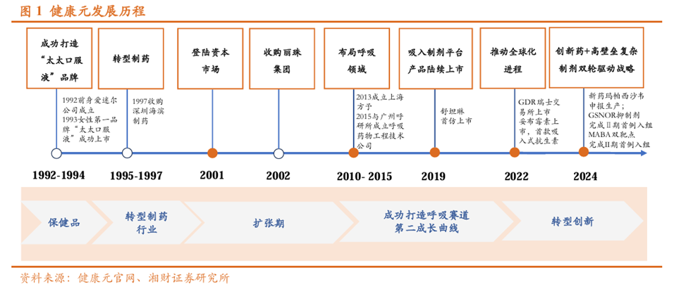 来源：湘财证券