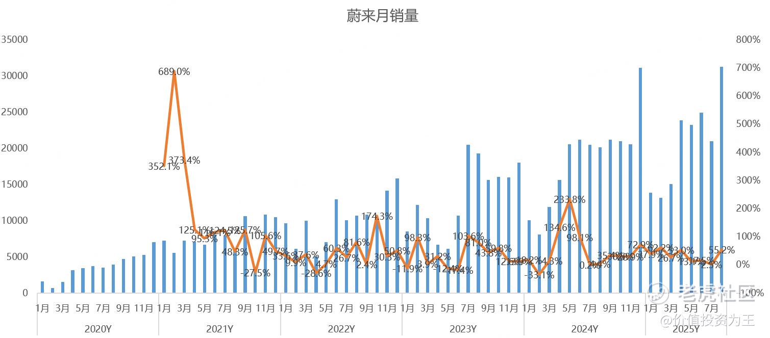 暴跌17%，蔚来暴雷了？