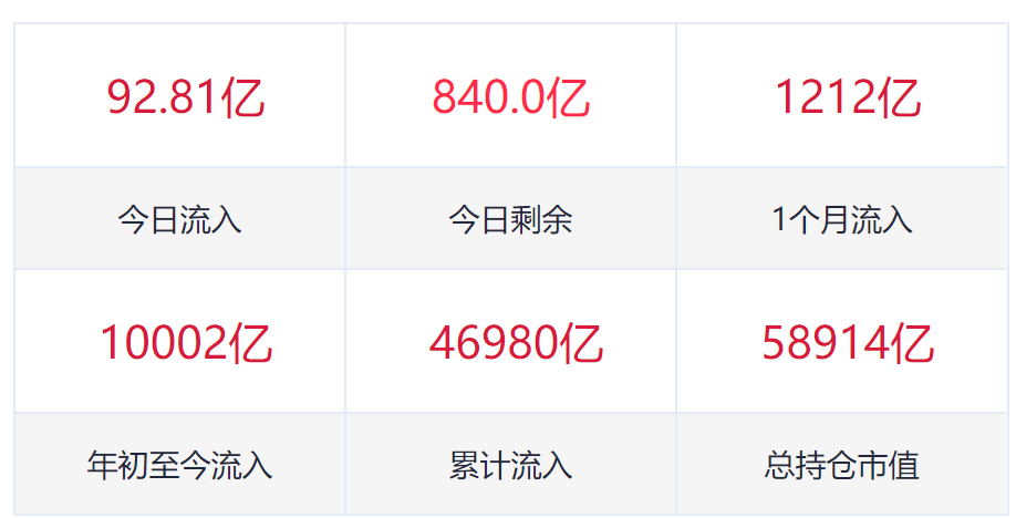数据来源：Go-Goal