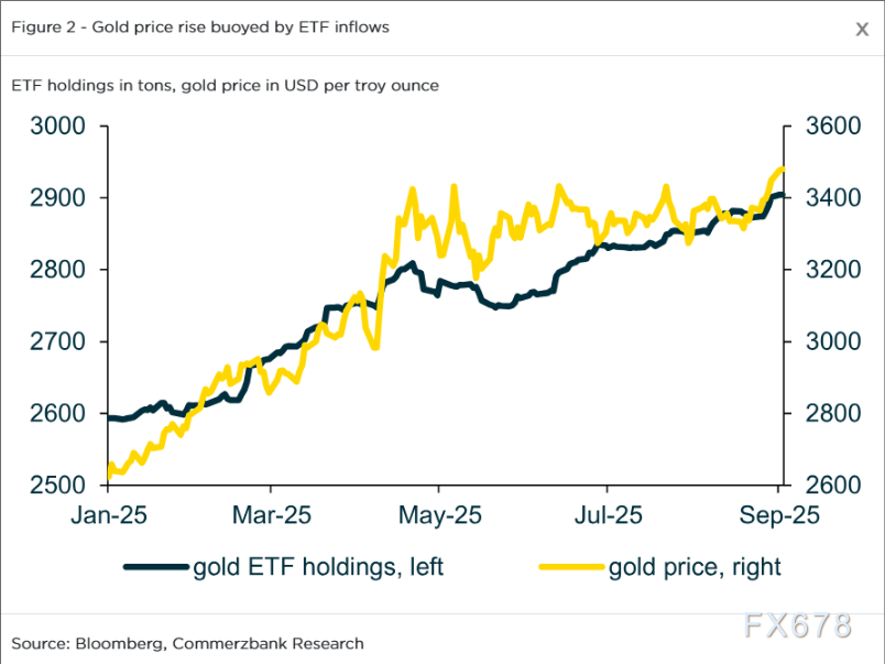 （来源：德国商业银行研究部）