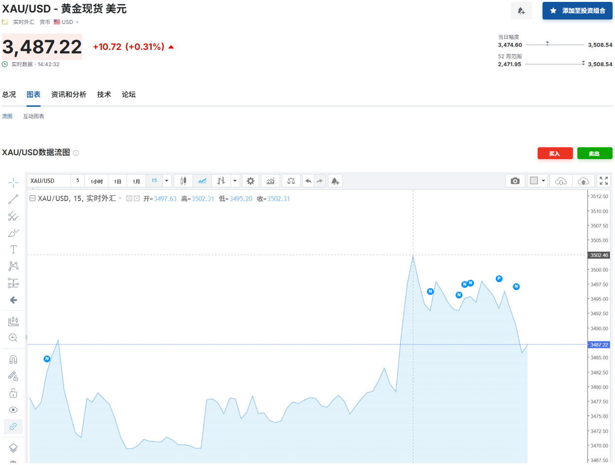 数据来源：英为财情，财联社整理