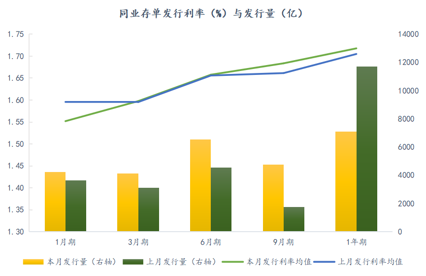 数据来源：中国货币网    整理：普兰数据中心