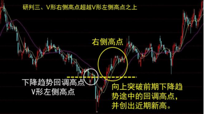 2025金融教育宣传周∣决战k线(第十四课)v型底部反转形态的识别与运用