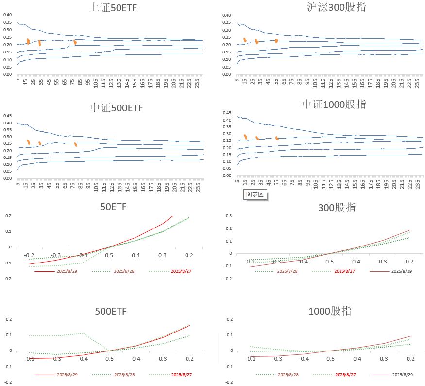 资料来源：Wind、永安期货期权部