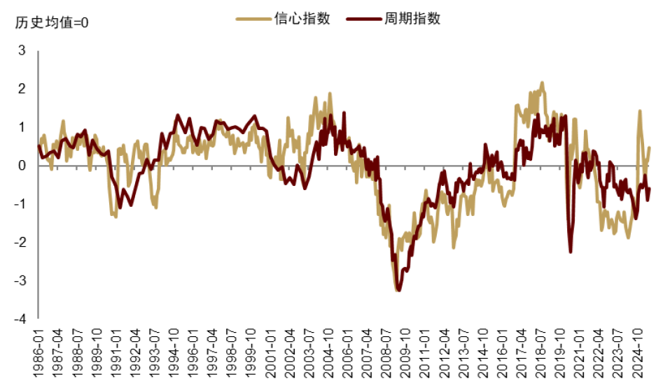 资料来源:Haver,中金公司研究部