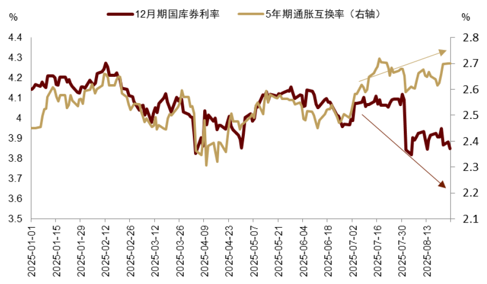 资料来源:Haver,中金公司研究部