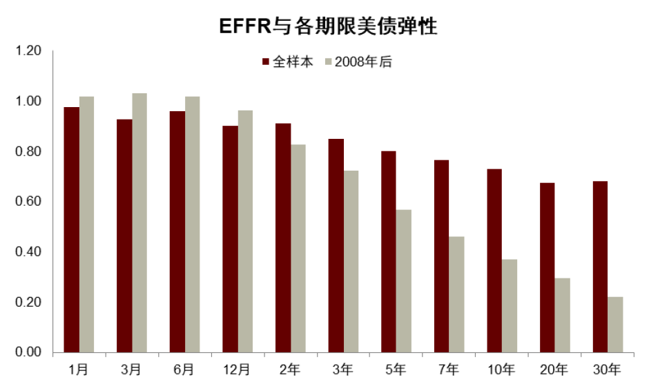 资料来源:Haver,中金公司研究部