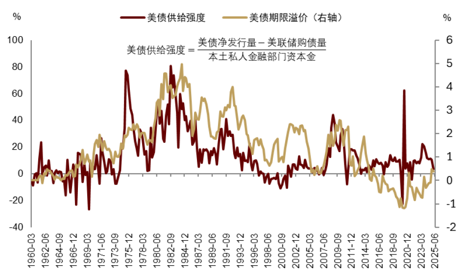 资料来源:Haver,中金公司研究部