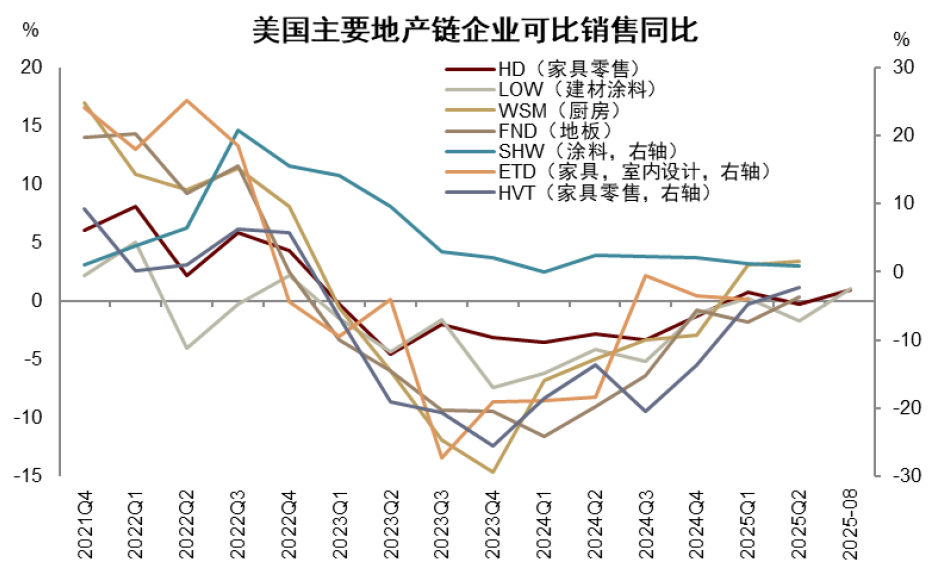 资料来源:Haver,中金公司研究部
