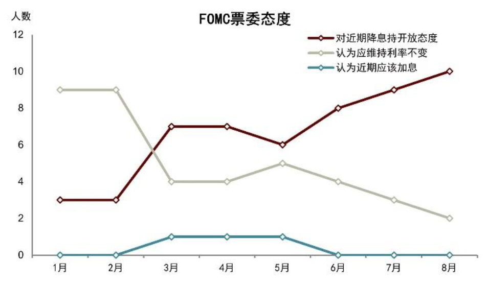 资料来源:CNBC,Fed,Reuters,中金公司研究部