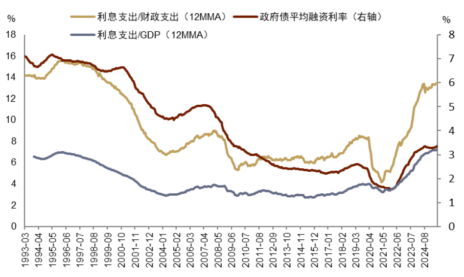资料来源:CEIC,中金公司研究部