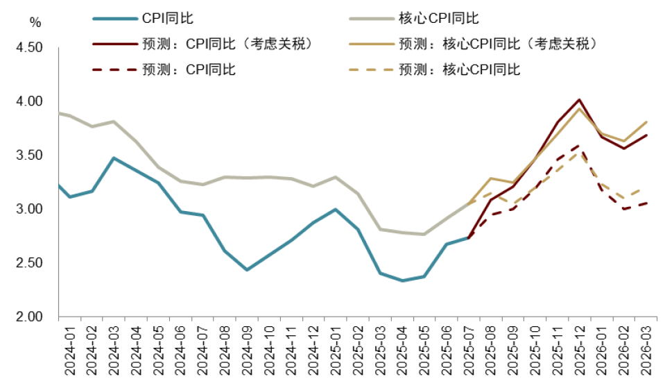 资料来源:Haver,中金公司研究部