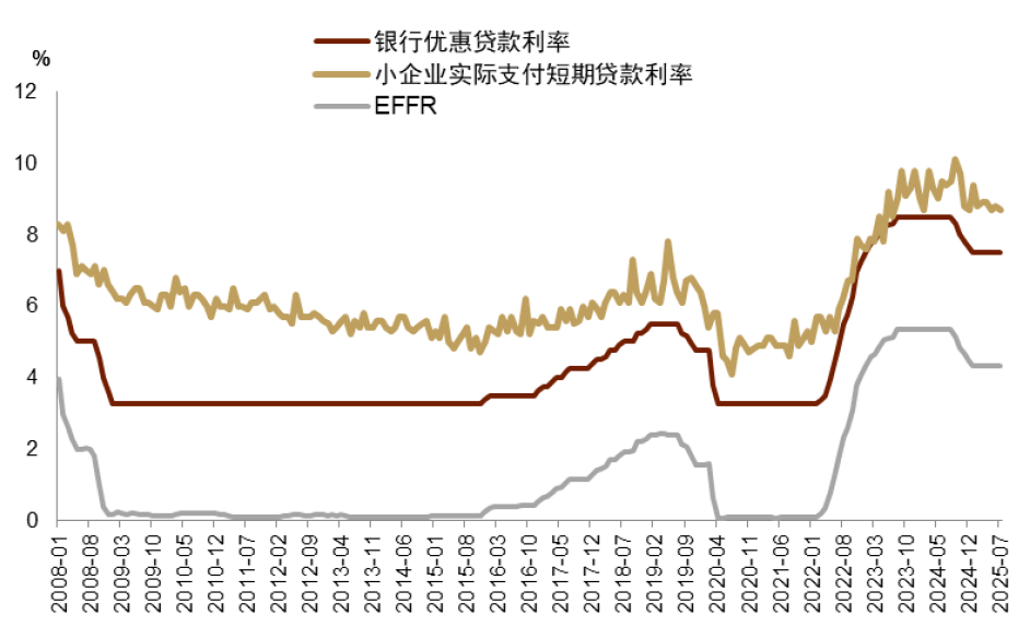 资料来源:CRFB,CBO,Haver,中金公司研究部