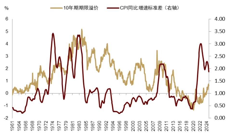 资料来源:Haver,中金公司研究部
