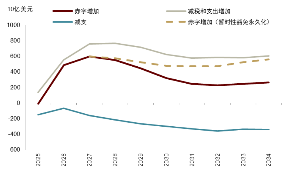 资料来源:CRFB,中金公司研究部