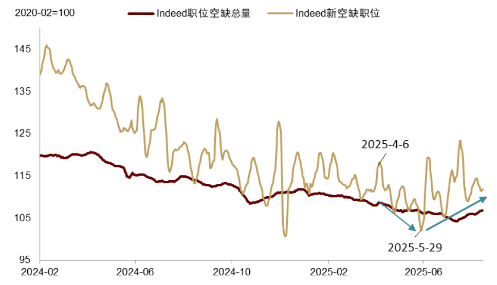 资料来源:FRED,中金公司研究部