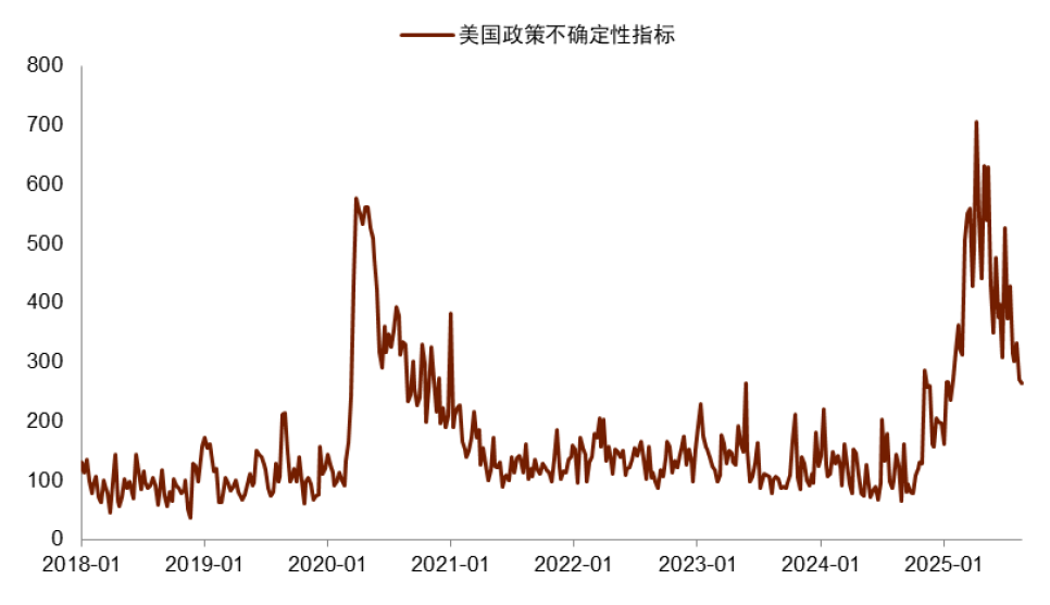 资料来源:FRED,中金公司研究部