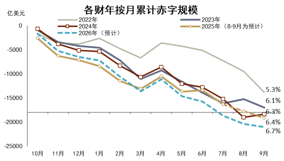 资料来源:CEIC,中金公司研究部