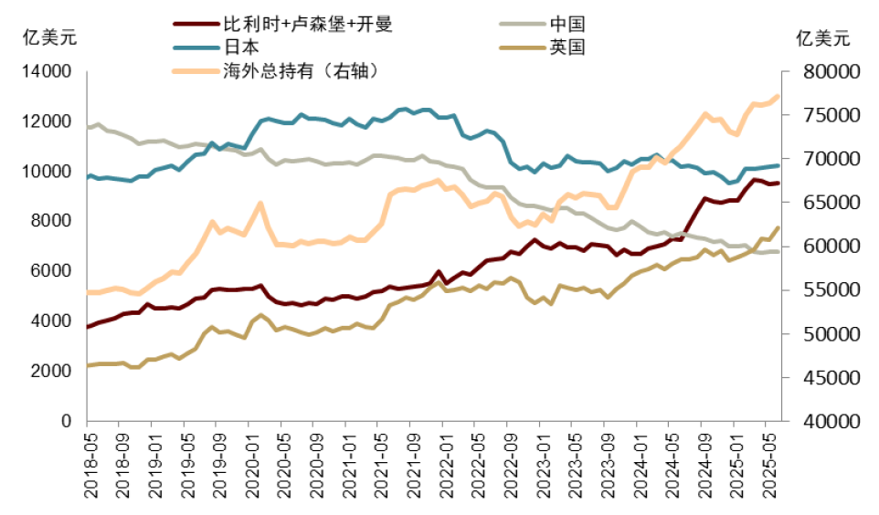 资料来源:Haver,中金公司研究部