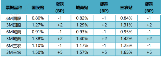 数据来源：普兰金服