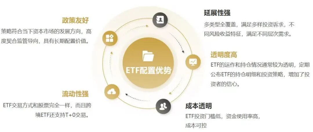 资料来源：尚艺基金；历史不代表未来，市场有风险，投资需谨慎