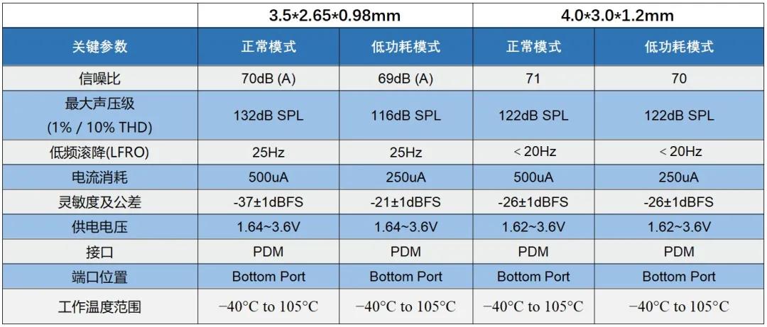 敏芯股份高信噪比