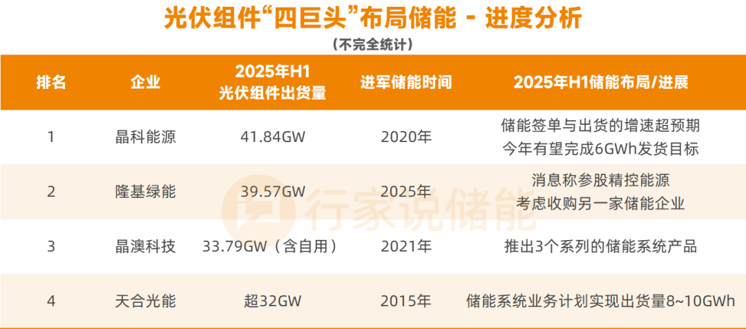 参股精控能源？隆基绿能能否逆袭