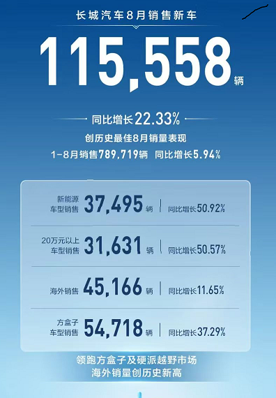 图片来源：长城汽车