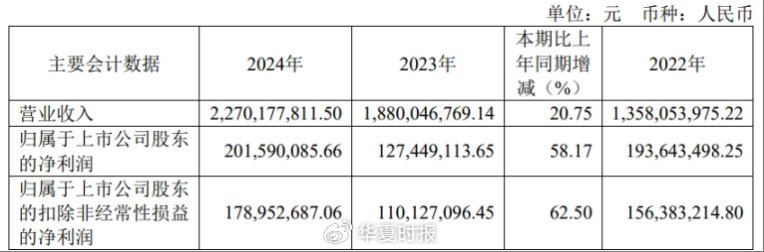 （来源：皓元医药2024年年报）