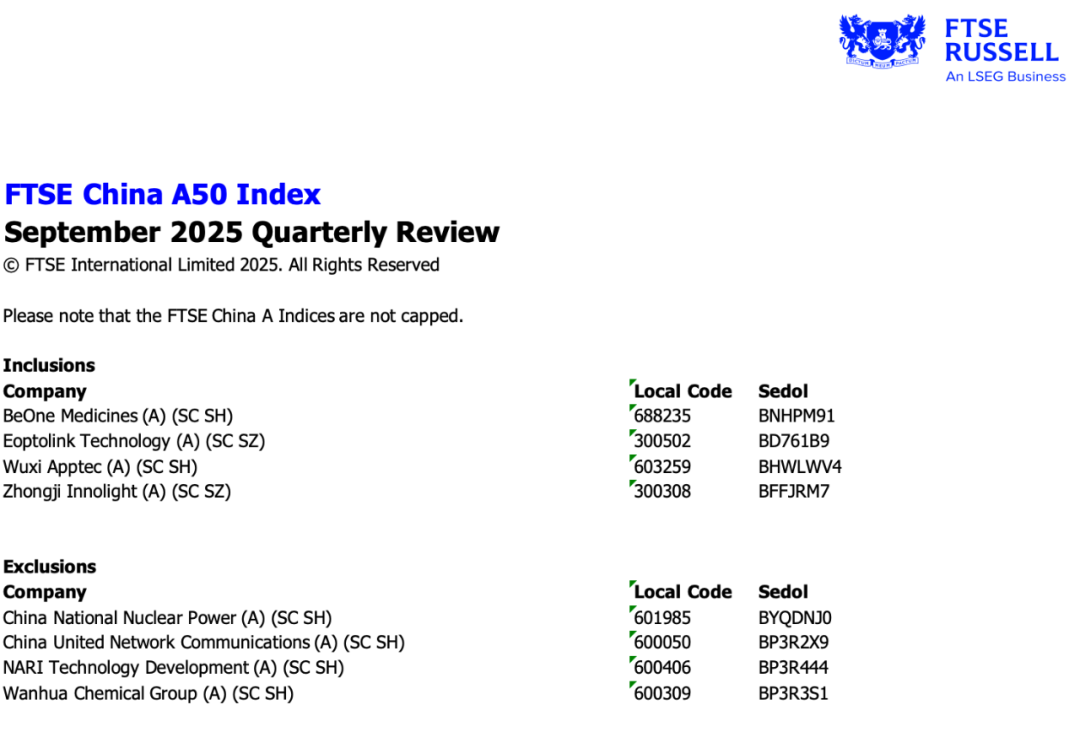新易盛、中际旭创等，纳入富时中国A50指数