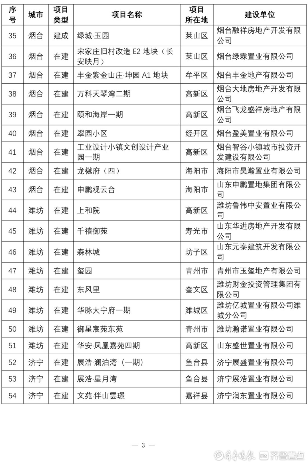 拟入选103个，第三批山东省高品质住宅试点项目正公示_新浪财经_新浪网