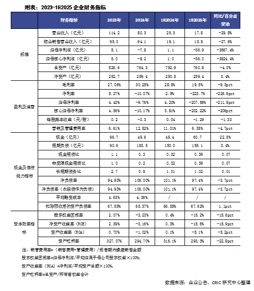 排版 ：鸟姐
