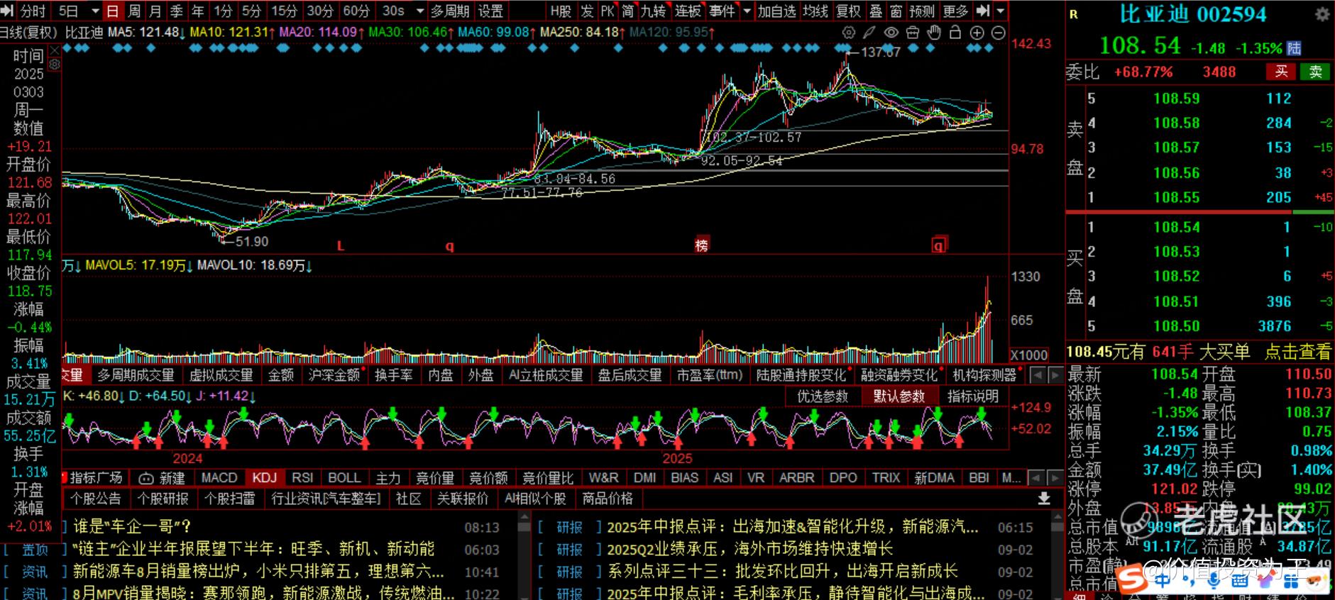 比亚迪业绩这么差，股价竟然不咋跌，有大招？