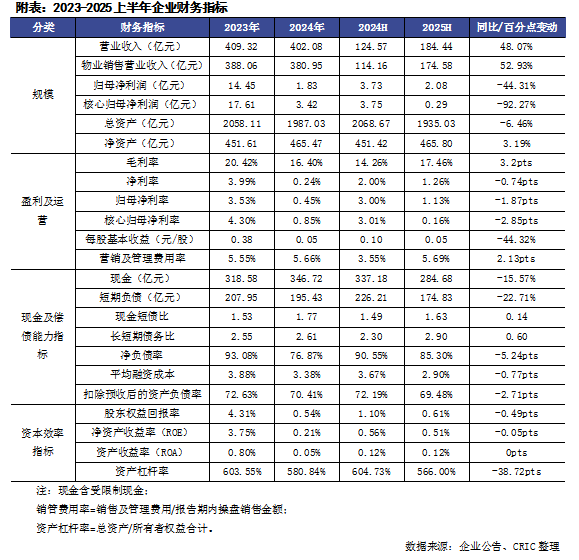 排版 ：鸟姐