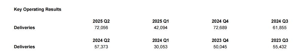 蔚来Q2财报分析_蔚来2025年盈利目标分析_蔚来es8
