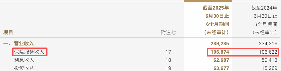 中国人寿2025中报