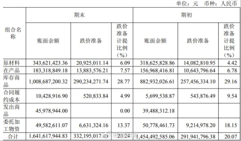 （来源：皓元医药2025年半年报）