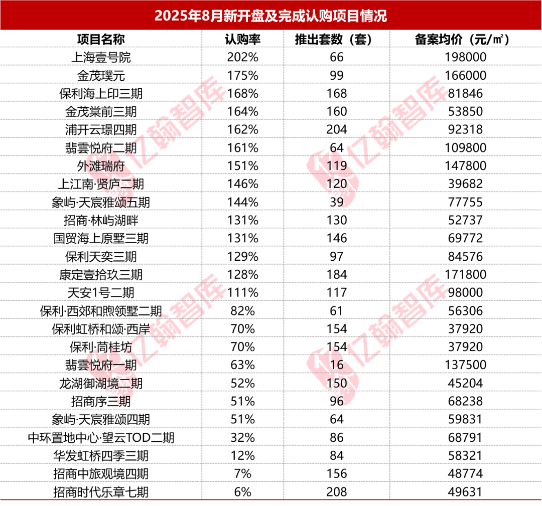 信息来源：亿翰智库